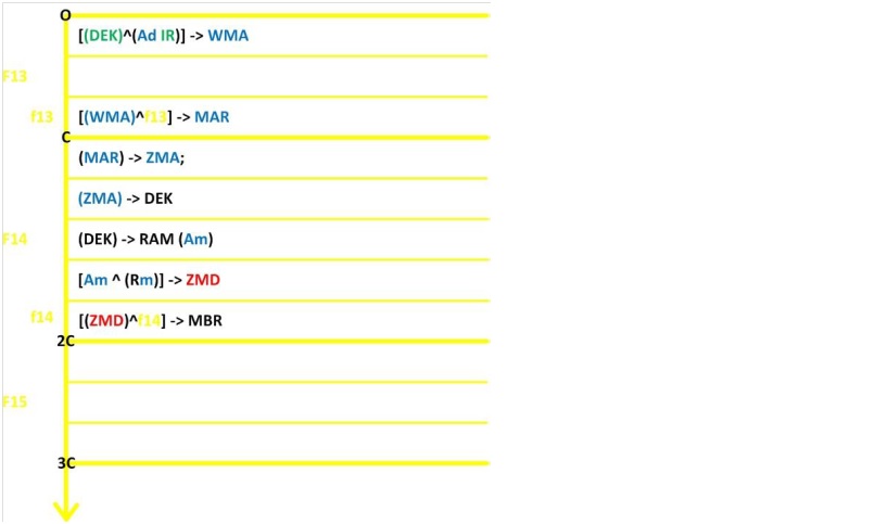 rozkaz SUB w RTL.jpg